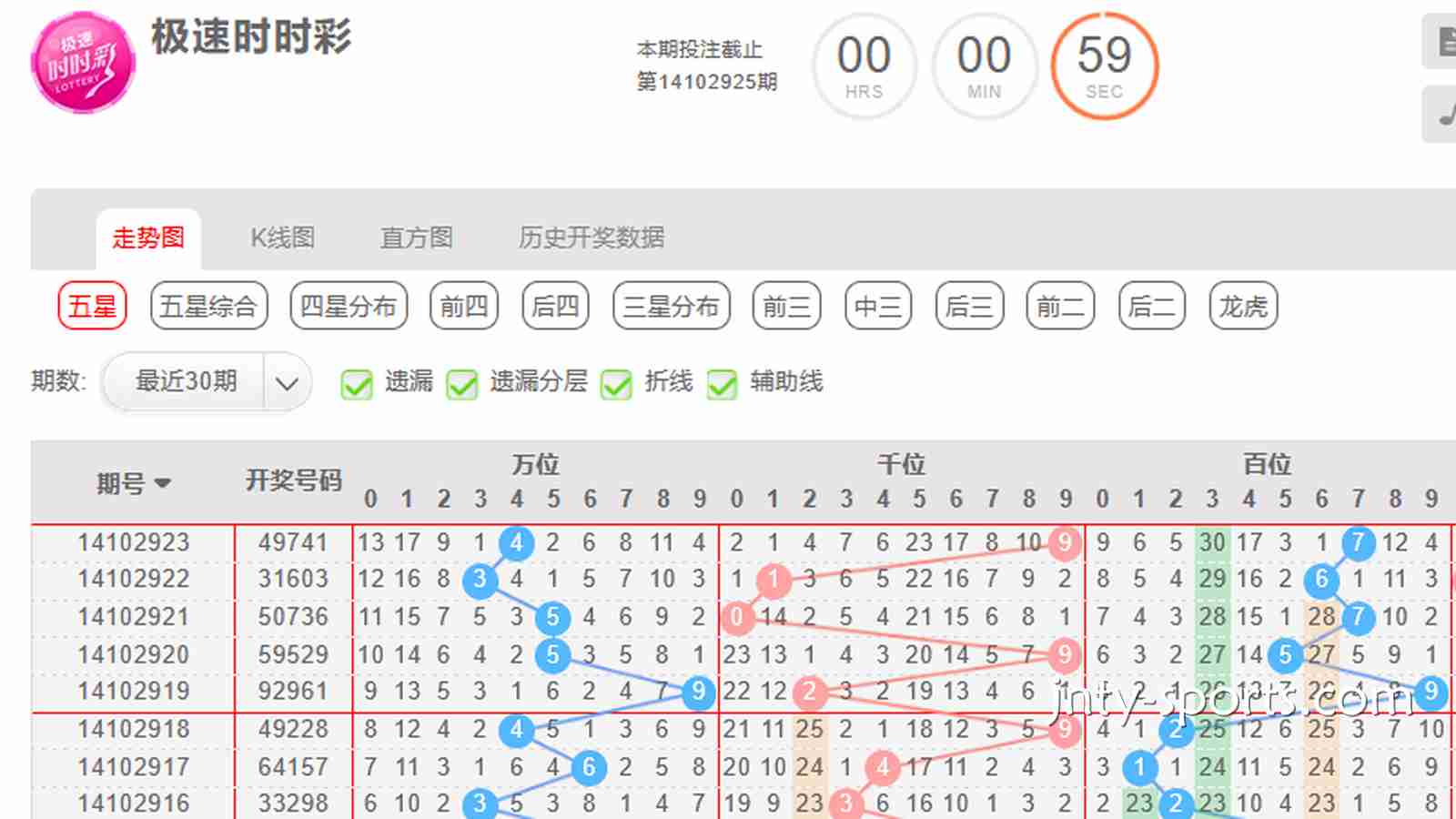 大发彩票指南：时时彩游戏如何根据“大小单双走势”去投注？